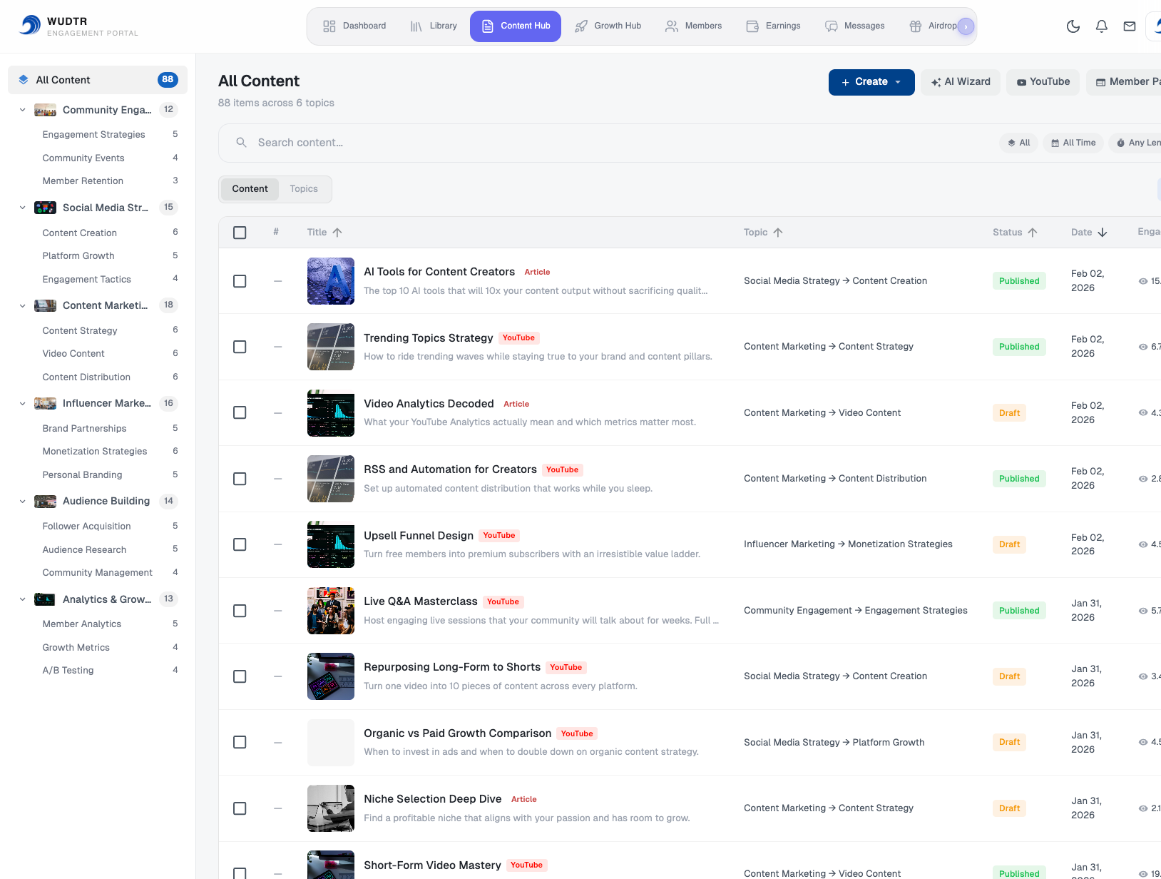 WUDTR Content Hub