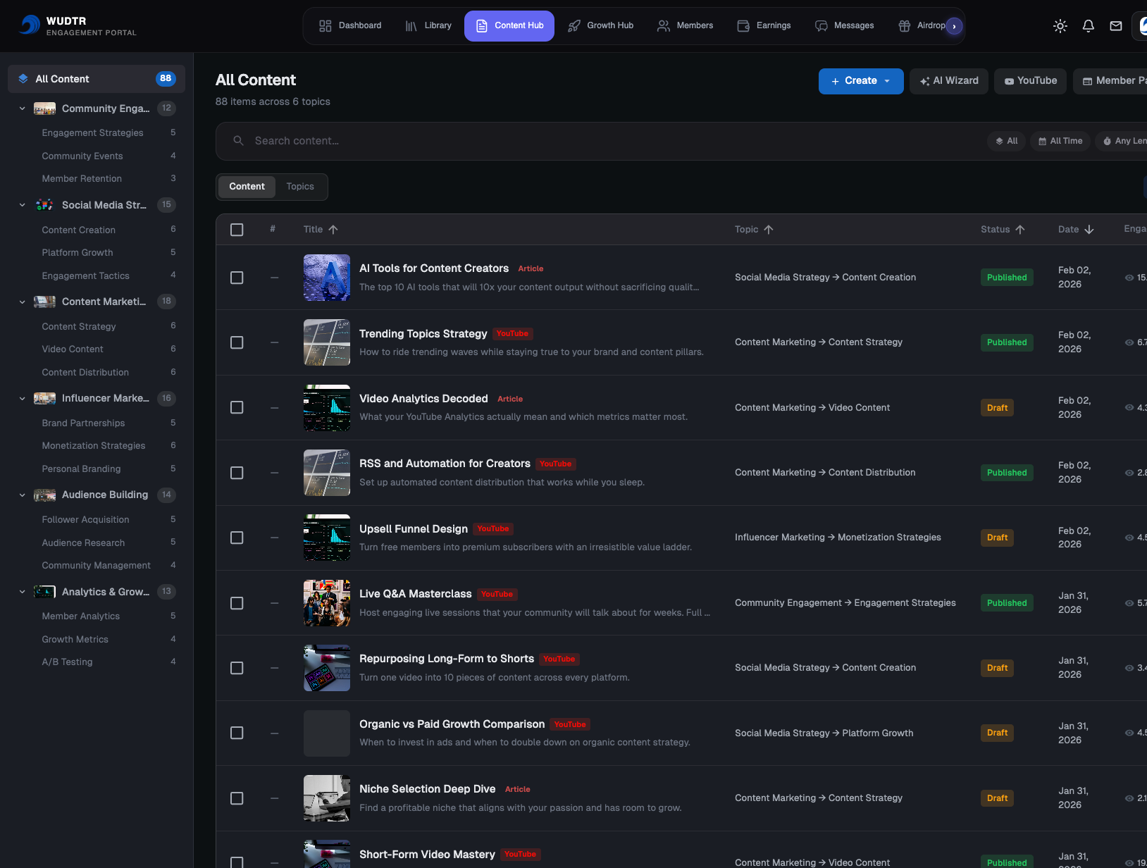 Content Hub