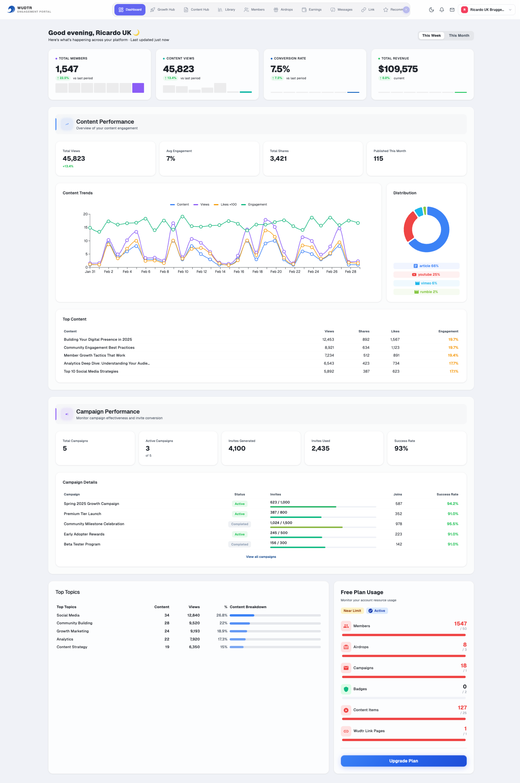 Dashboard Content