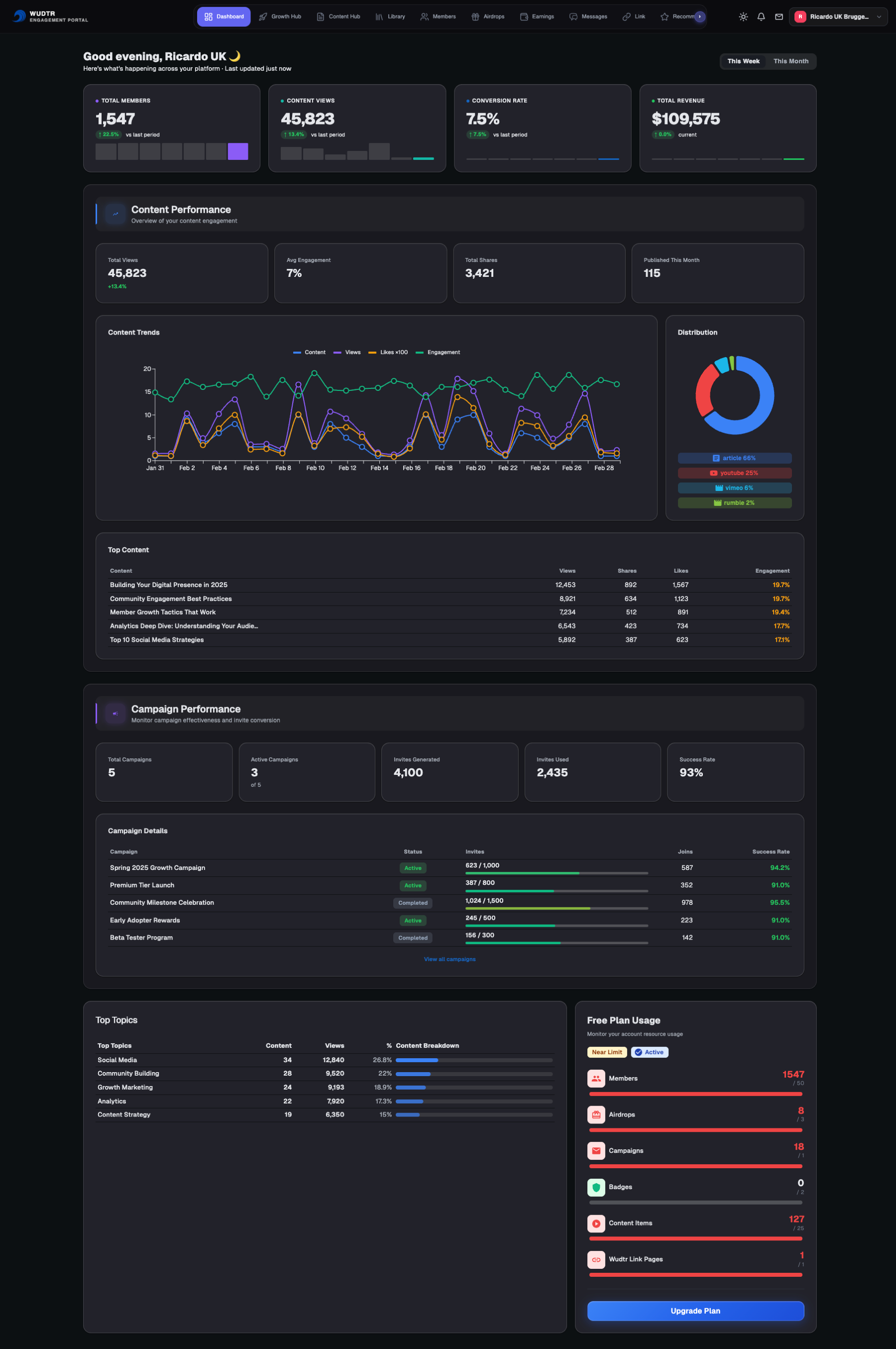 Dashboard Overview