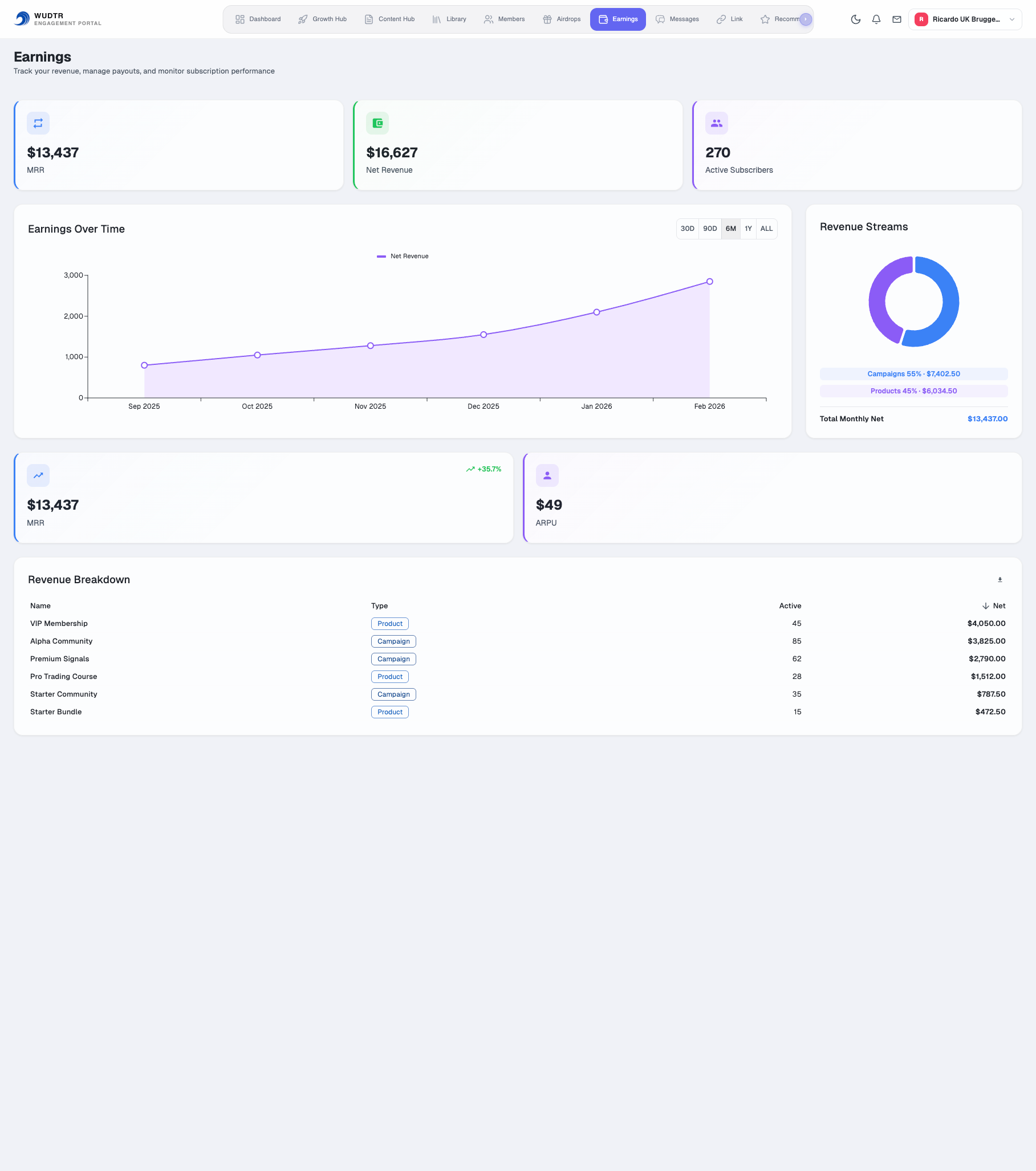 Earnings Dashboard