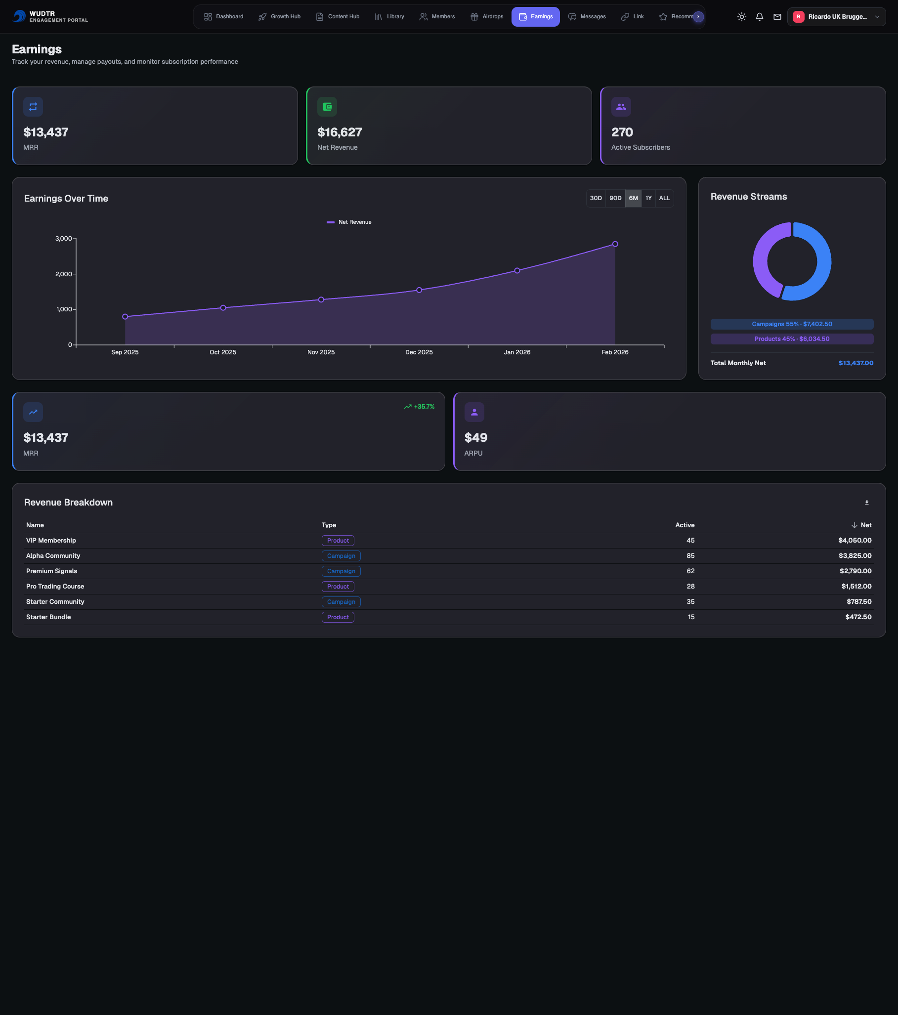 WUDTR Earnings Dashboard