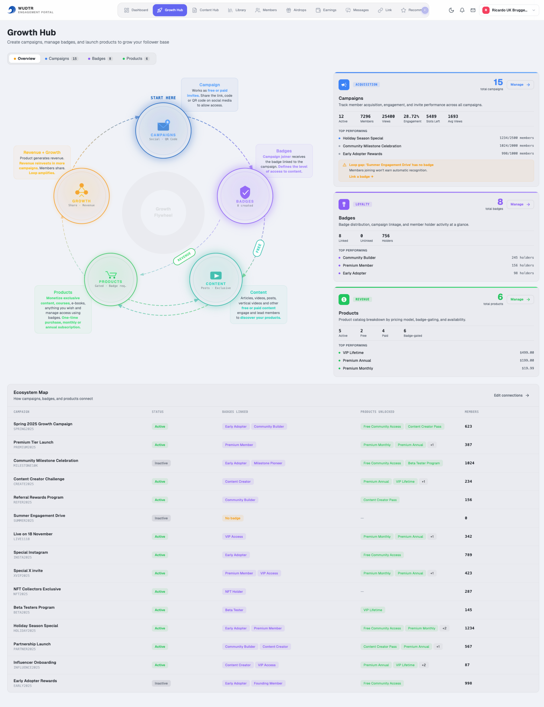 Growth Hub Dashboard