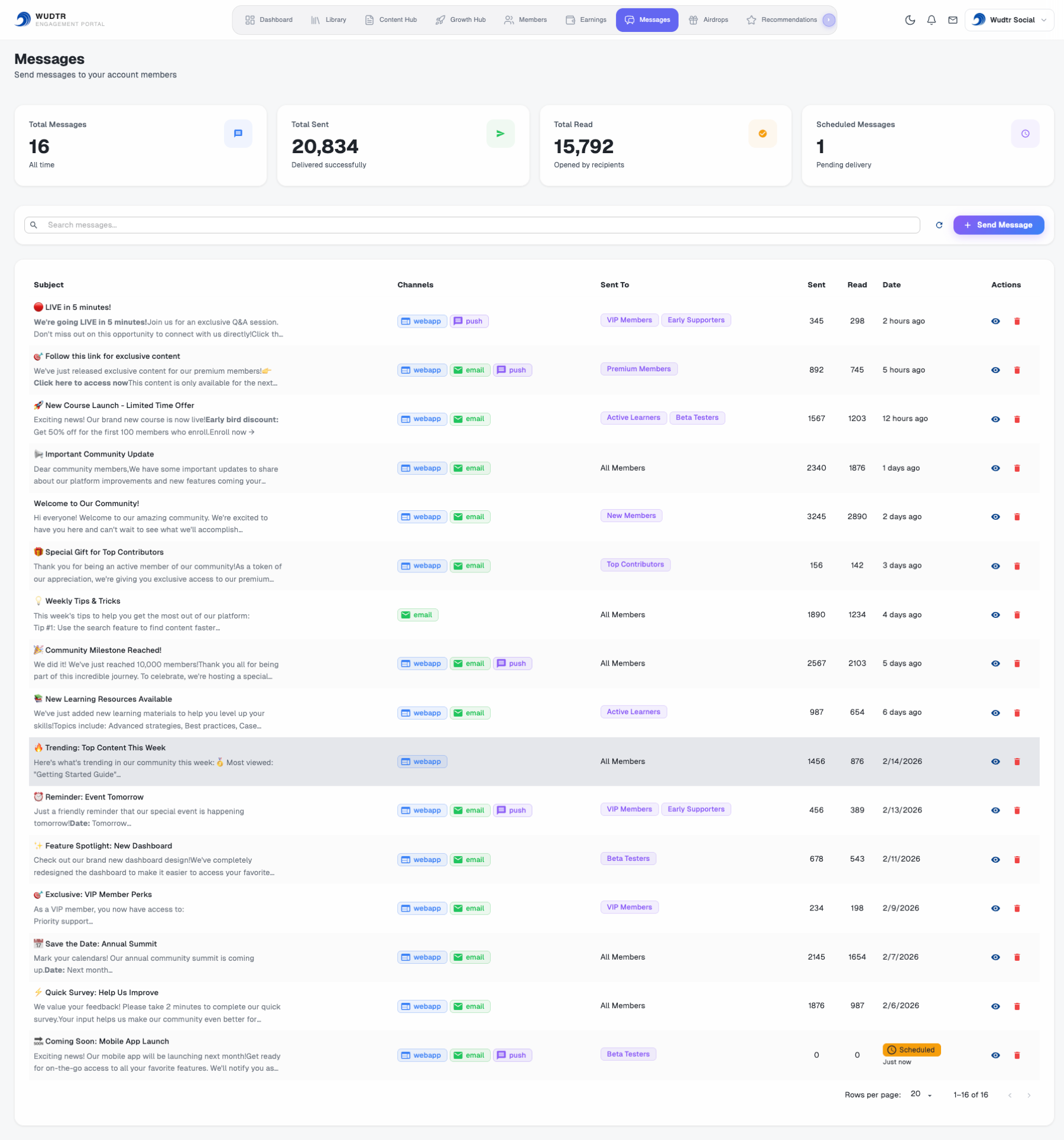 Messages Dashboard