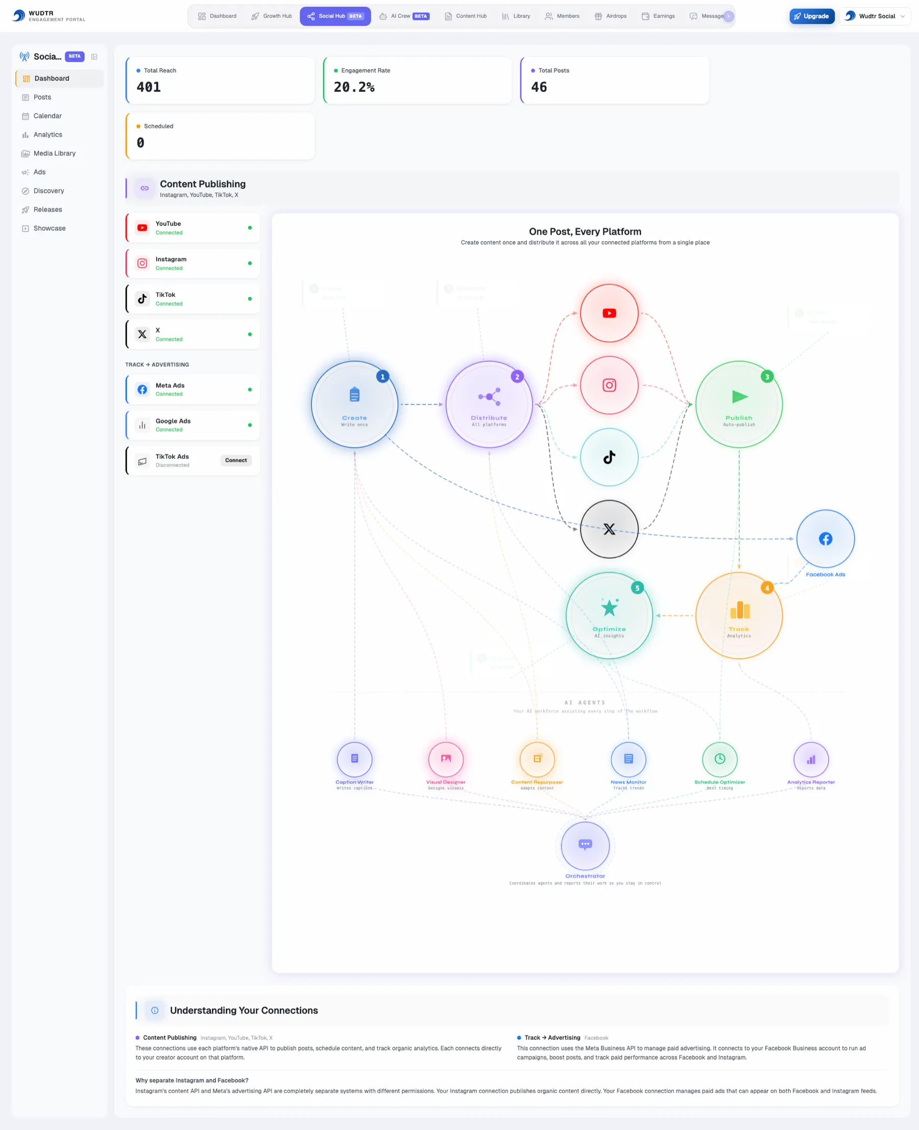 Social Hub Dashboard